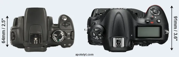 Compare 350D versus D4S top
