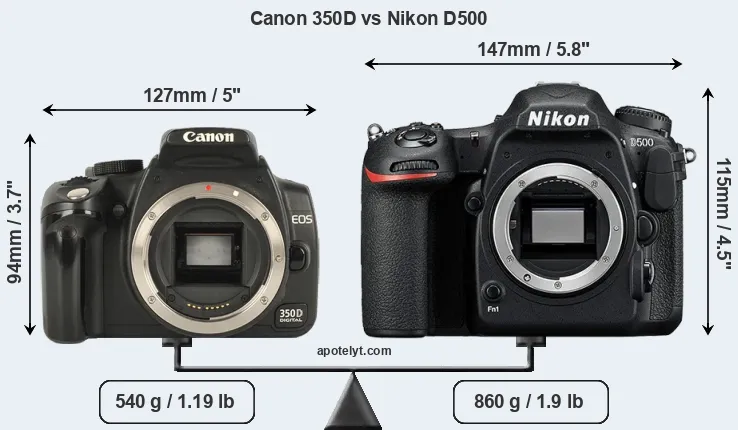 Size Canon 350D vs Nikon D500