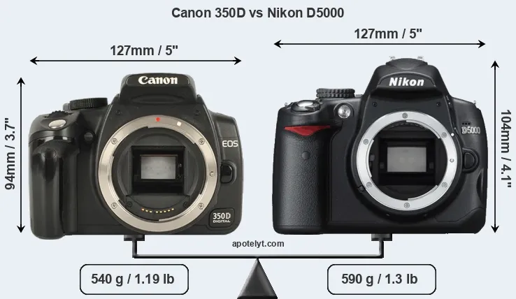 Size Canon 350D vs Nikon D5000