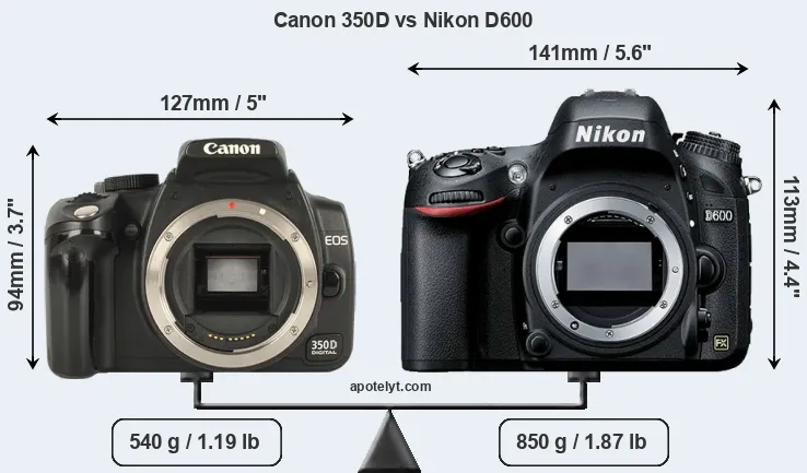 Size Canon 350D vs Nikon D600