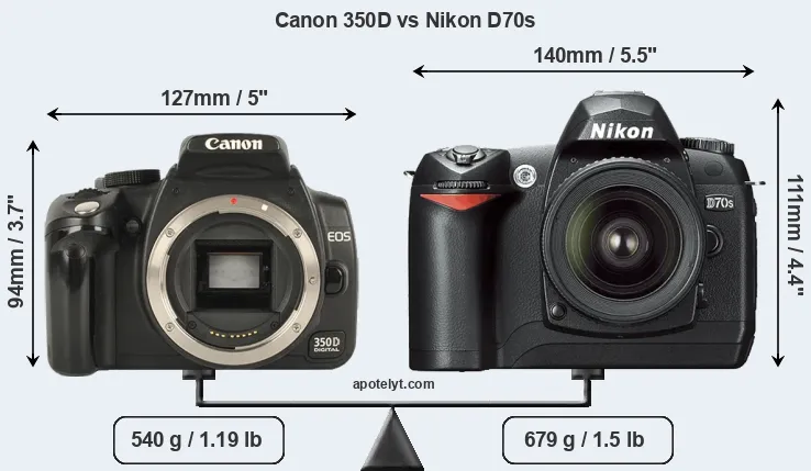 Size Canon 350D vs Nikon D70s