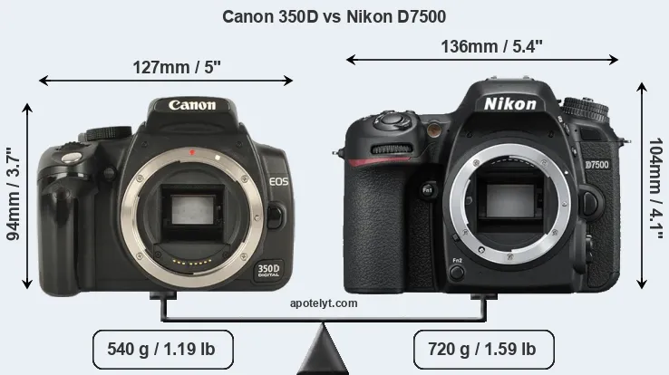 Size Canon 350D vs Nikon D7500