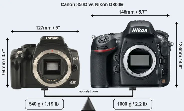 Size Canon 350D vs Nikon D800E