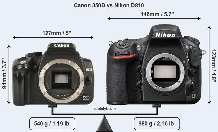 Size Canon 350D vs Nikon D810