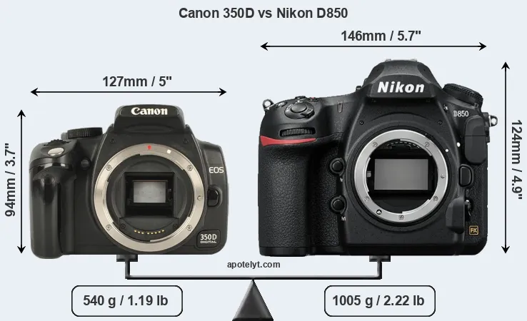 Size Canon 350D vs Nikon D850