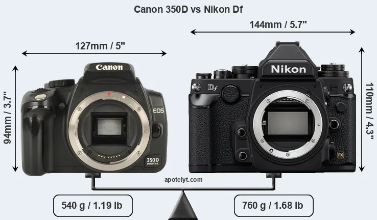 Size Canon 350D vs Nikon Df