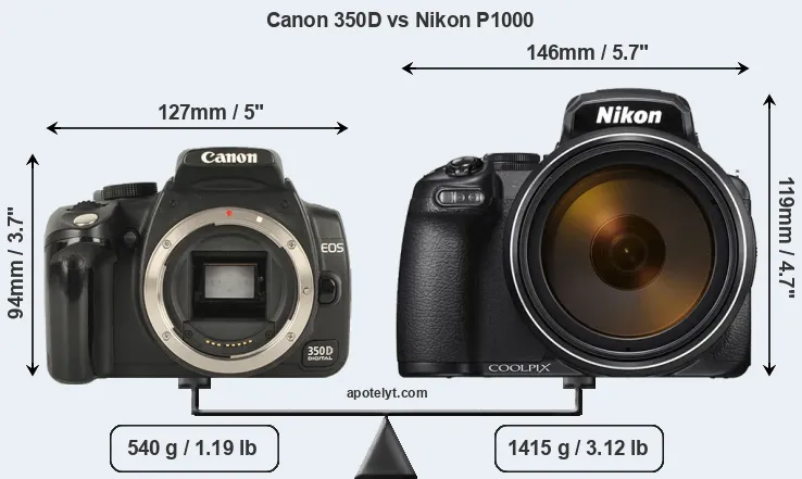 Size Canon 350D vs Nikon P1000