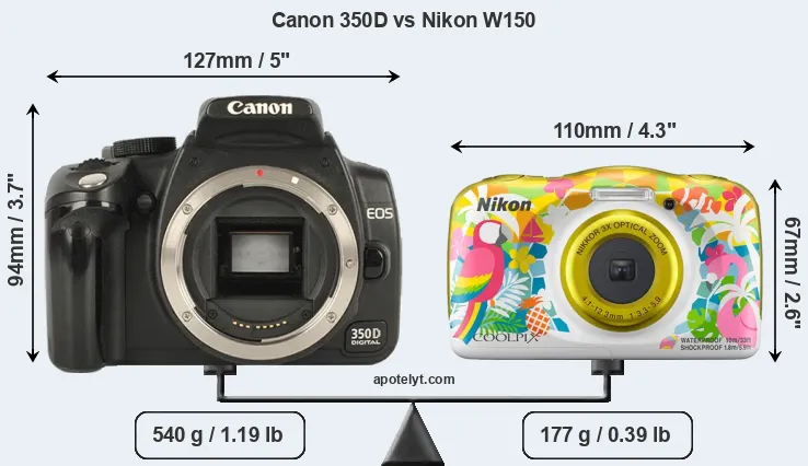 Size Canon 350D vs Nikon W150