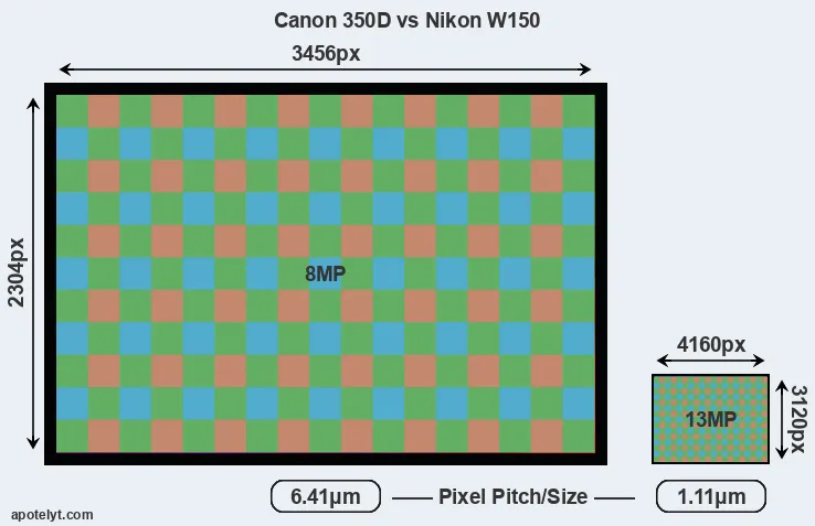 350D versus W150 MP