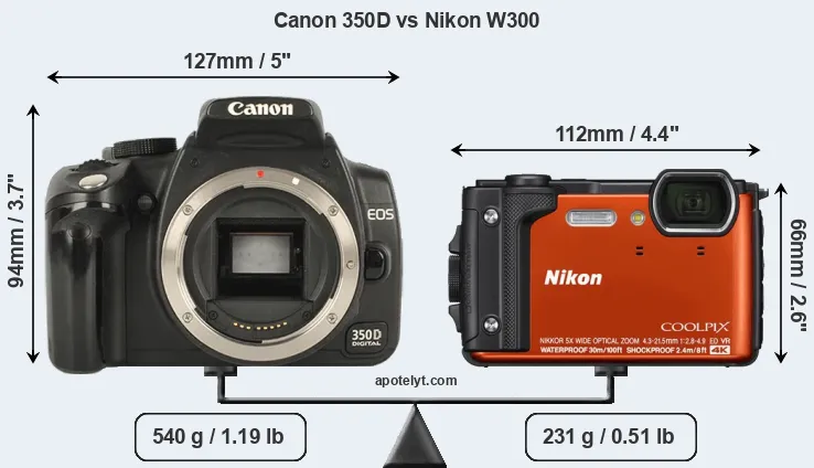 Size Canon 350D vs Nikon W300