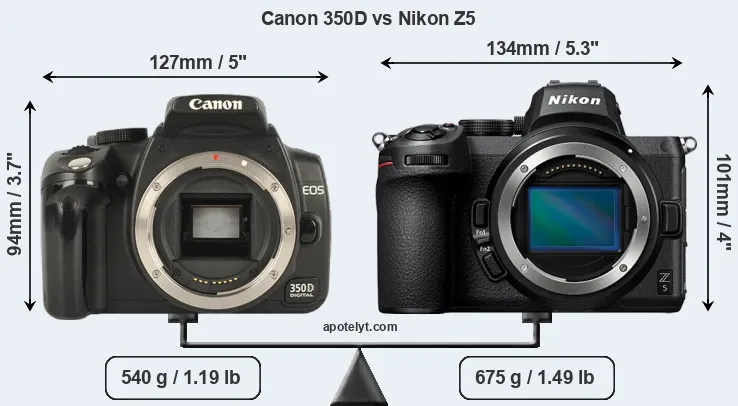 Size Canon 350D vs Nikon Z5