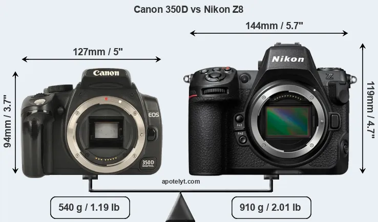 Size Canon 350D vs Nikon Z8