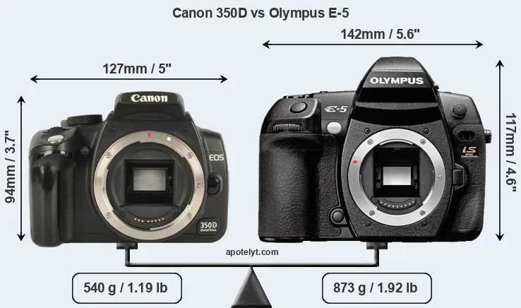 Size Canon 350D vs Olympus E-5