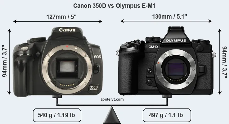 Size Canon 350D vs Olympus E-M1