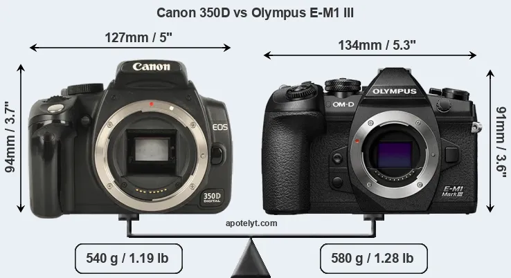 Size Canon 350D vs Olympus E-M1 III
