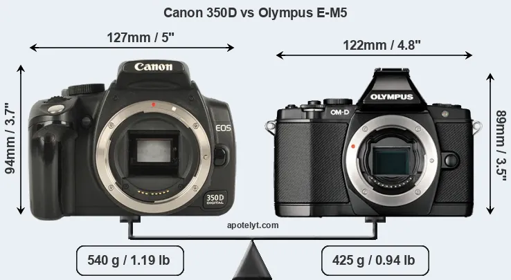Size Canon 350D vs Olympus E-M5