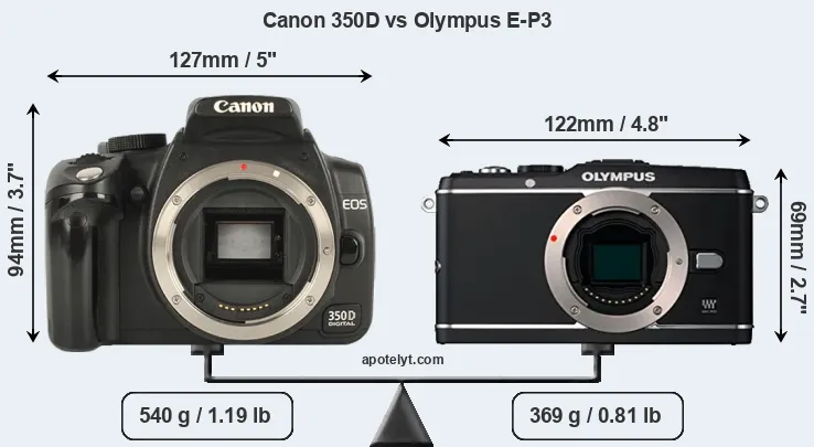 Size Canon 350D vs Olympus E-P3