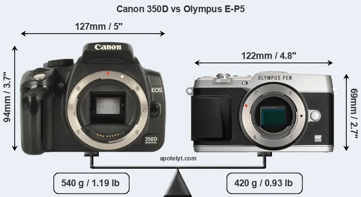 Size Canon 350D vs Olympus E-P5