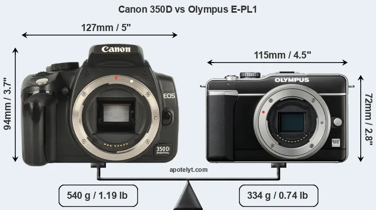 Size Canon 350D vs Olympus E-PL1