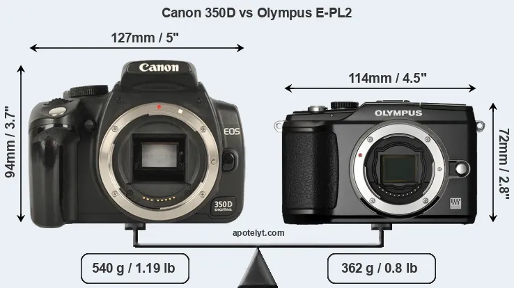 Size Canon 350D vs Olympus E-PL2