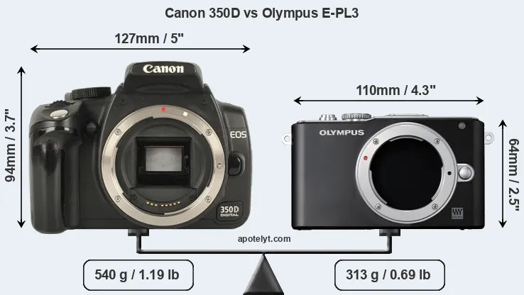 Size Canon 350D vs Olympus E-PL3