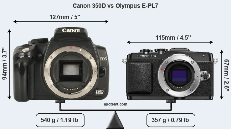 Size Canon 350D vs Olympus E-PL7