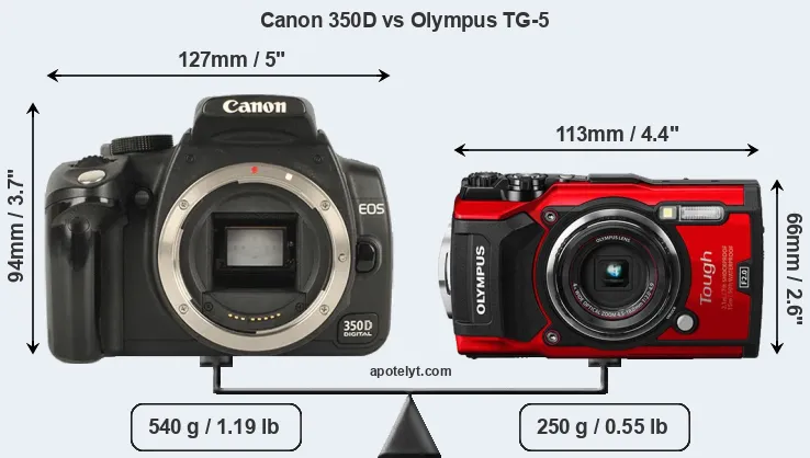 Size Canon 350D vs Olympus TG-5