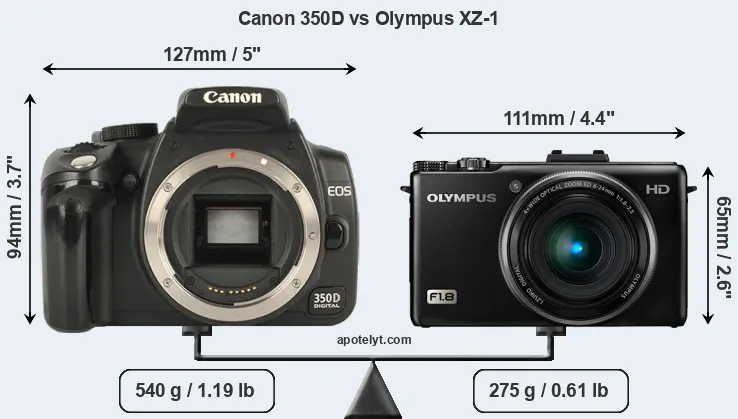 Size Canon 350D vs Olympus XZ-1