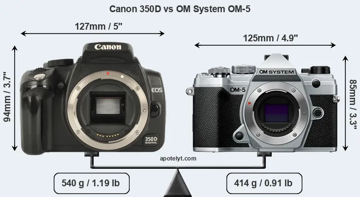 Size Canon 350D vs OM System OM-5