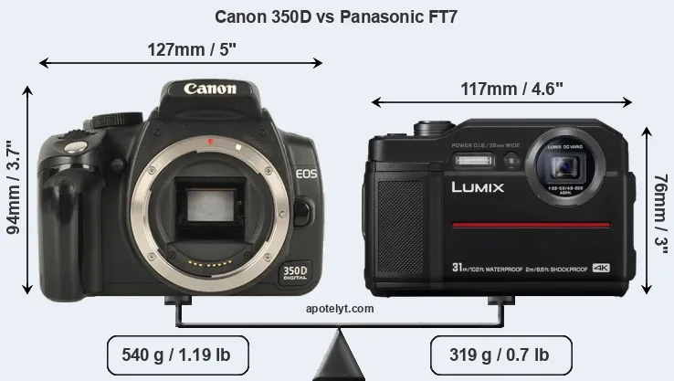 Size Canon 350D vs Panasonic FT7