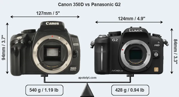 Size Canon 350D vs Panasonic G2