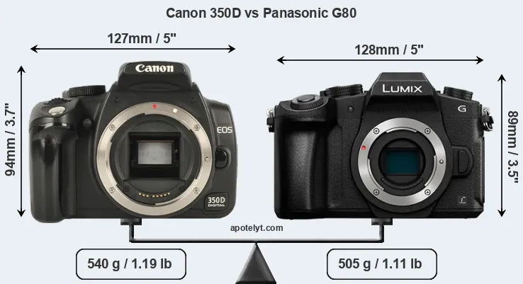 Size Canon 350D vs Panasonic G80