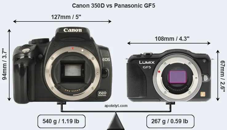 Size Canon 350D vs Panasonic GF5