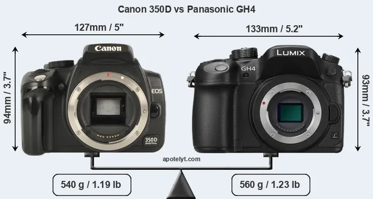 Size Canon 350D vs Panasonic GH4