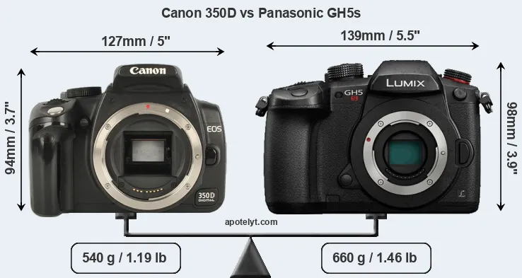 Size Canon 350D vs Panasonic GH5s