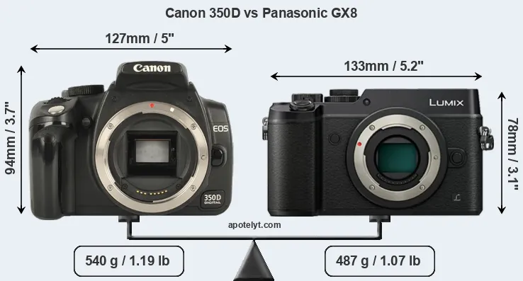 Size Canon 350D vs Panasonic GX8
