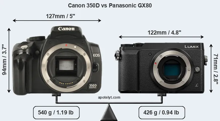 Size Canon 350D vs Panasonic GX80