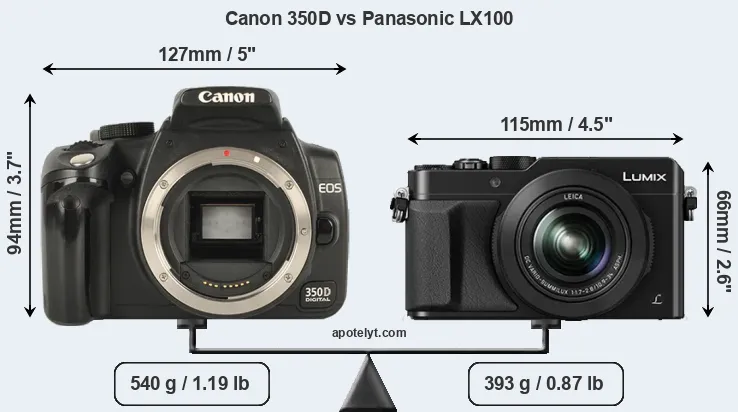 Size Canon 350D vs Panasonic LX100