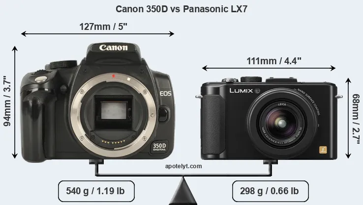 Size Canon 350D vs Panasonic LX7