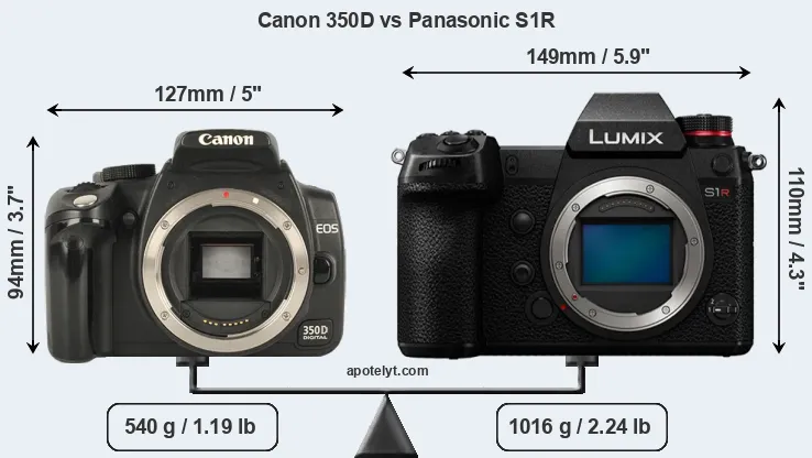 Size Canon 350D vs Panasonic S1R