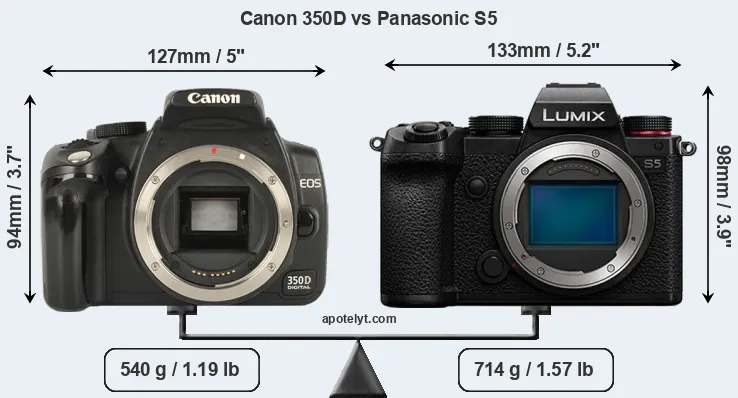 Size Canon 350D vs Panasonic S5