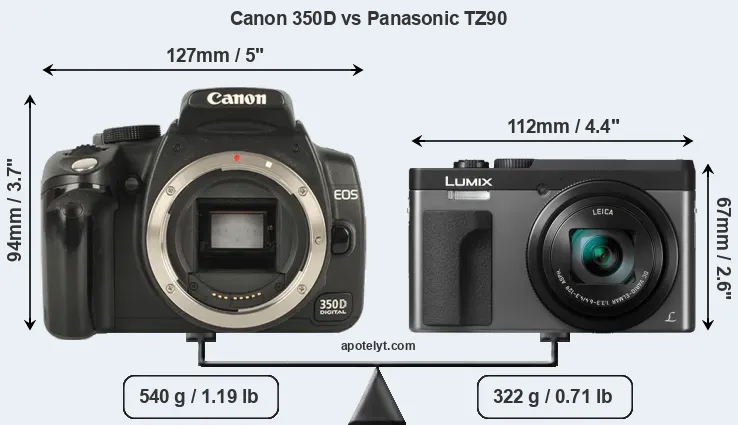 Size Canon 350D vs Panasonic TZ90