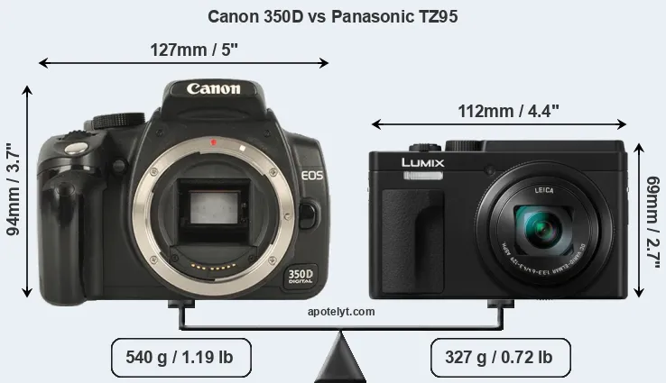 Size Canon 350D vs Panasonic TZ95