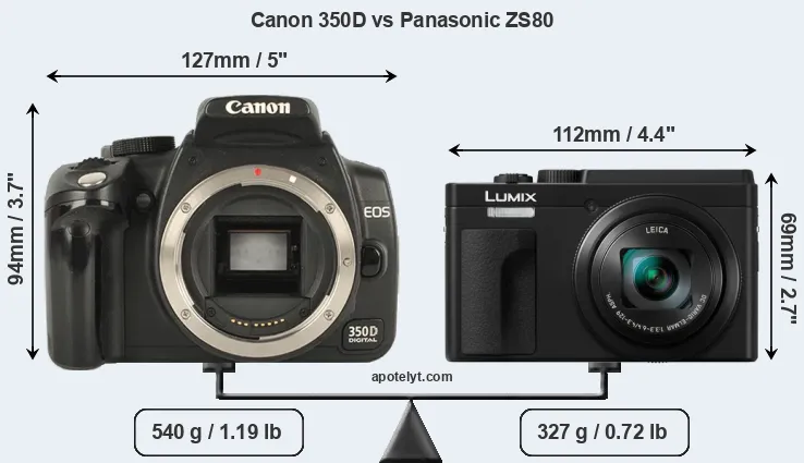 Size Canon 350D vs Panasonic ZS80