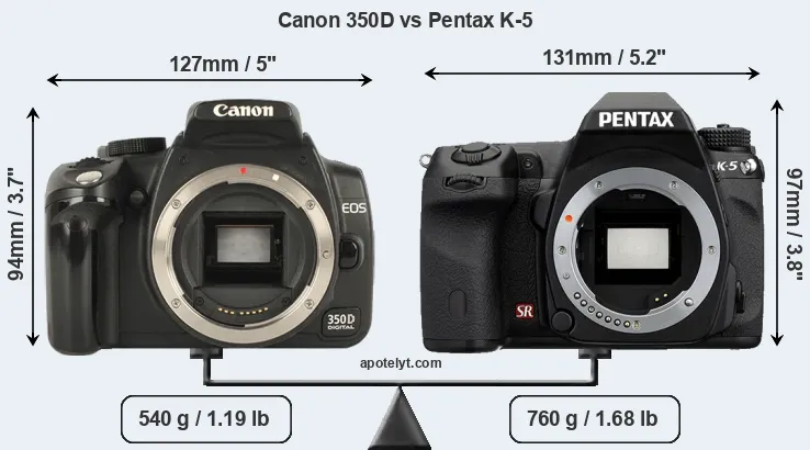 Size Canon 350D vs Pentax K-5