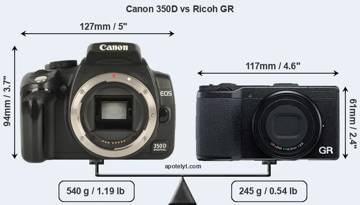 Size Canon 350D vs Ricoh GR