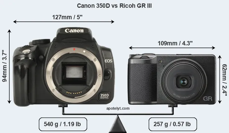Size Canon 350D vs Ricoh GR III