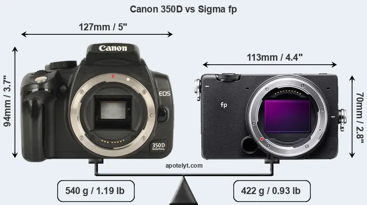 Size Canon 350D vs Sigma fp