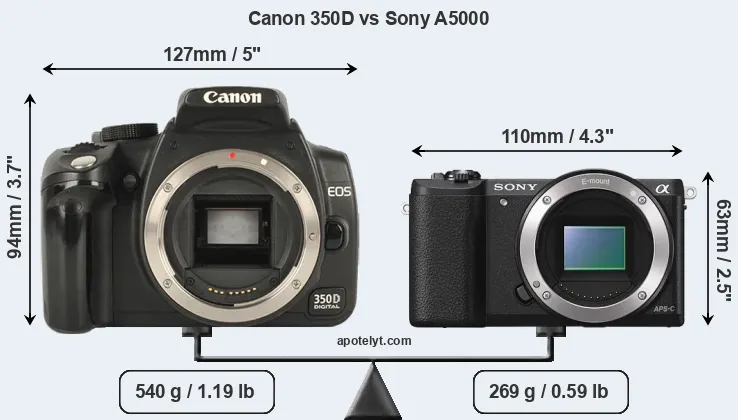 Size Canon 350D vs Sony A5000