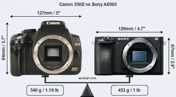 Size Canon 350D vs Sony A6500